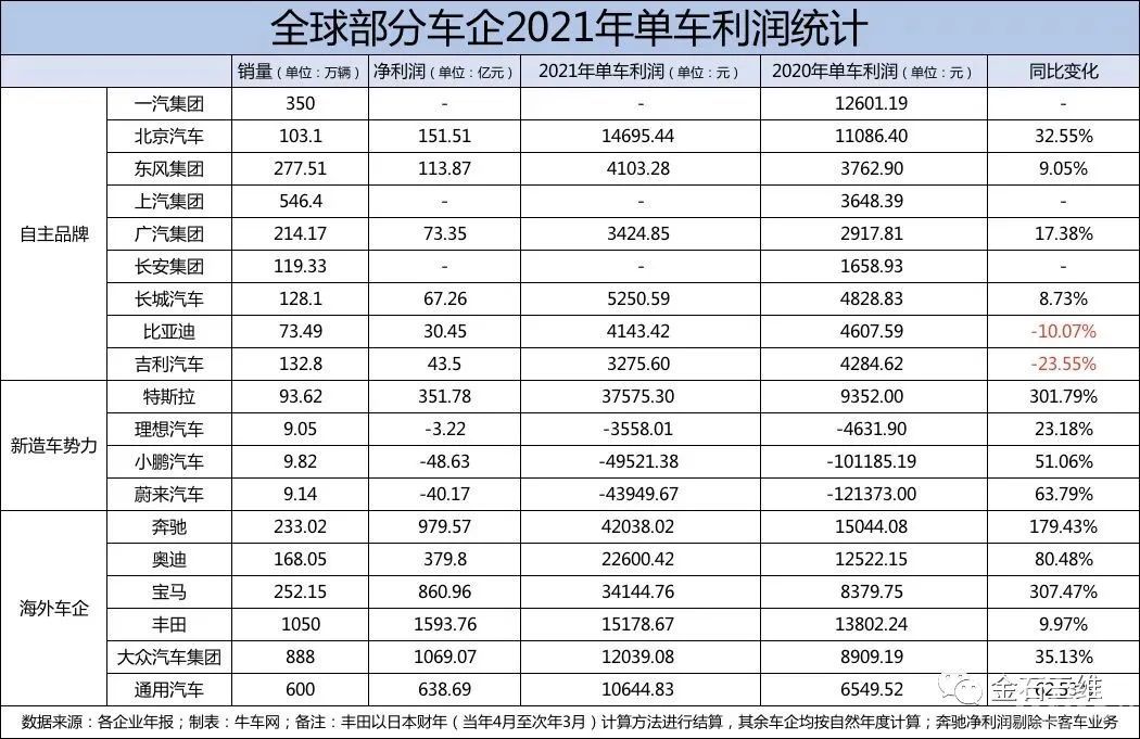 3D打?。浩?chē)設(shè)計(jì)界真正的“內(nèi)卷之王”